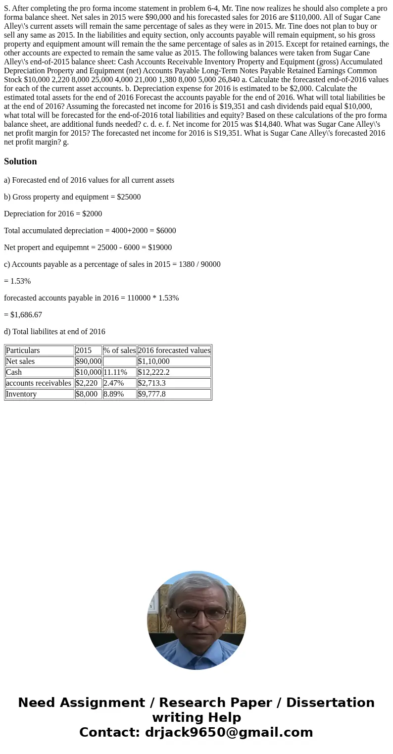  S. After completing the pro forma income statement in problem 6-4, Mr. Tine now realizes he should also complete a pro forma balance sheet. Net sales in 2015 w