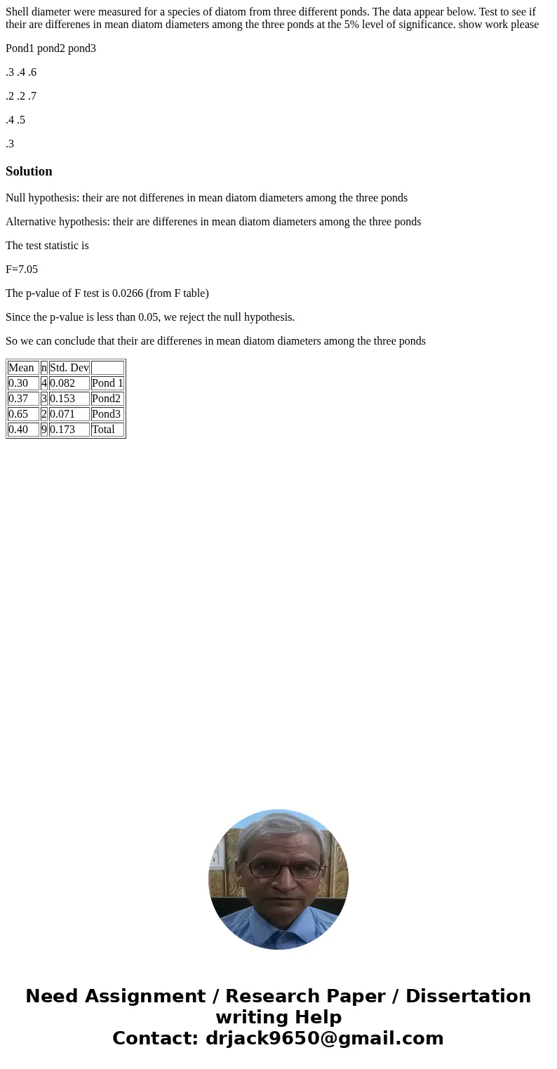 Shell diameter were measured for a species of diatom from three different ponds. The data appear below. Test to see if their are differenes in mean diatom diame
