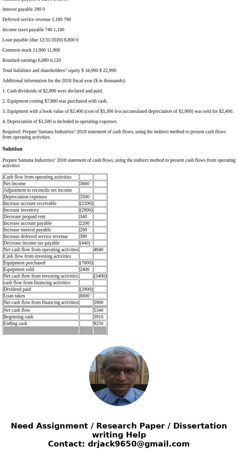 Spiceland Intermediate Accounting, Presented below are the 2018 income statement and comparative balance sheets for Santana Industries. SANTANA INDUSTRIES Incom Spiceland Intermediate Accounting, Presented below are the 2018 income statement and comparative balance sheets for Santana Industries. SANTANA INDUSTRIES Incom