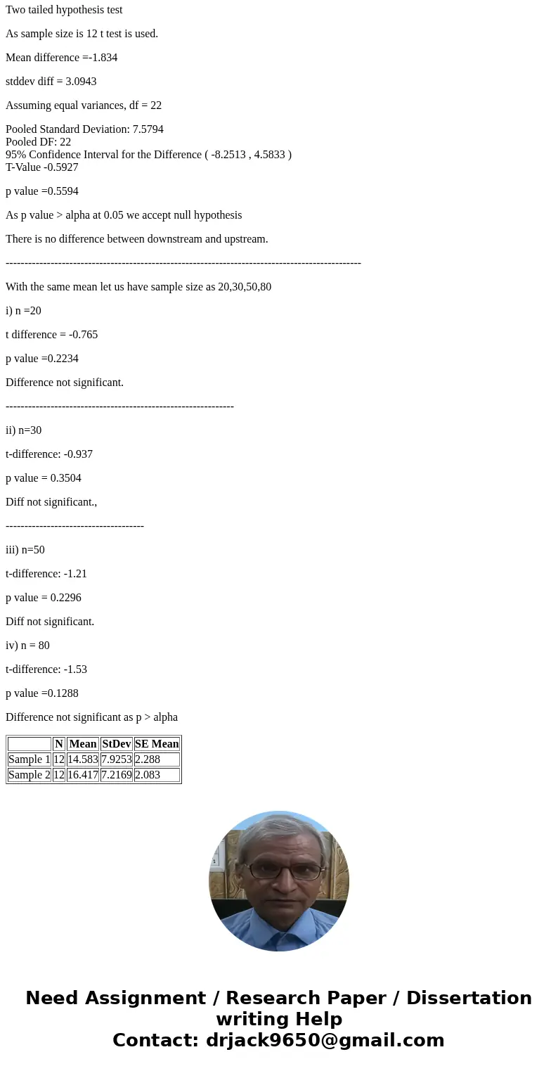  Statistical Analysis [including all steps please, e.g. hypothesis, assumptions, conclusion... ] SolutionFirst find mean std deviation of each sample from the d