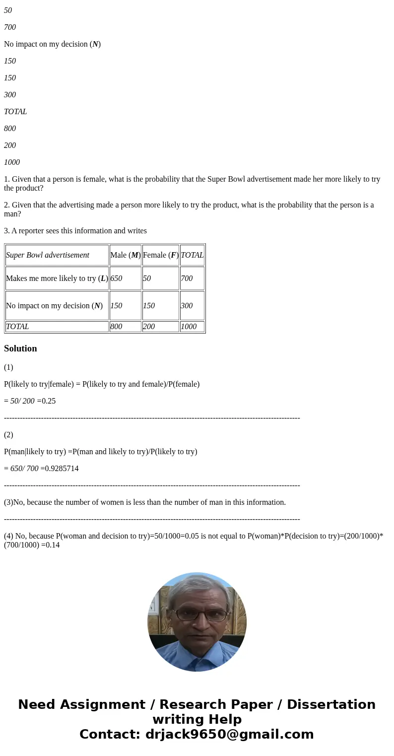 Super Bowl advertisement Male (M) Female (F) TOTAL Makes me more likely to try (L) 650 50 700 No impact on my decision (N) 150 150 300 TOTAL 800 200 1000 1. Giv Super Bowl advertisement Male (M) Female (F) TOTAL Makes me more likely to try (L) 650 50 700 No impact on my decision (N) 150 150 300 TOTAL 800 200 1000 1. Giv