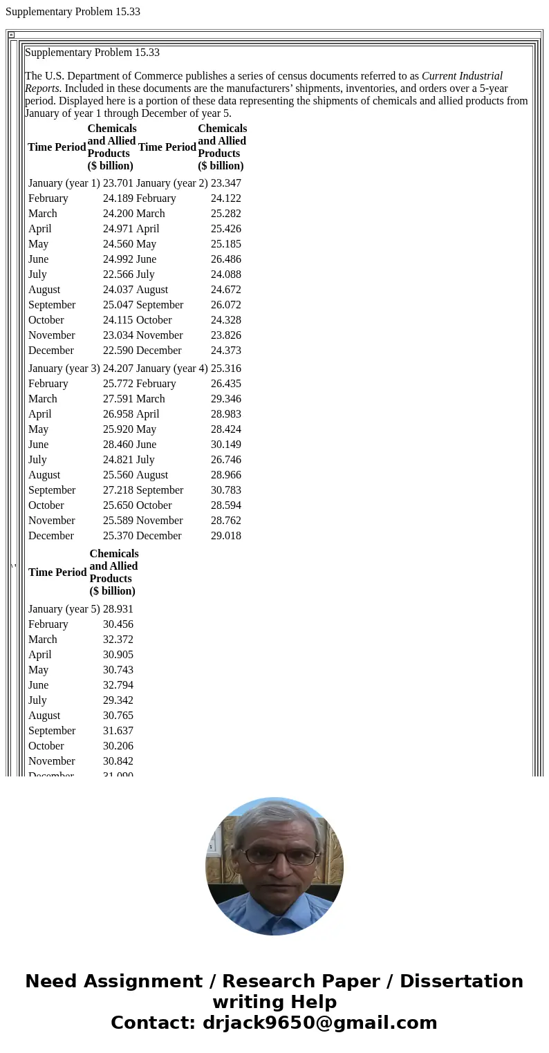 Supplementary Problem 15.33 Supplementary Problem 15.33 The U.S. Department of Commerce publishes a series of census documents referred to as Current Industrial