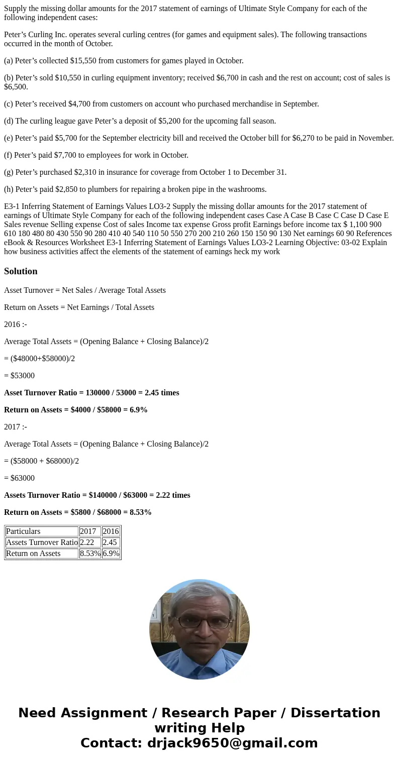 Supply the missing dollar amounts for the 2017 statement of earnings of Ultimate Style Company for each of the following independent cases: Peter’s Curling Inc. Supply the missing dollar amounts for the 2017 statement of earnings of Ultimate Style Company for each of the following independent cases: Peter’s Curling Inc.