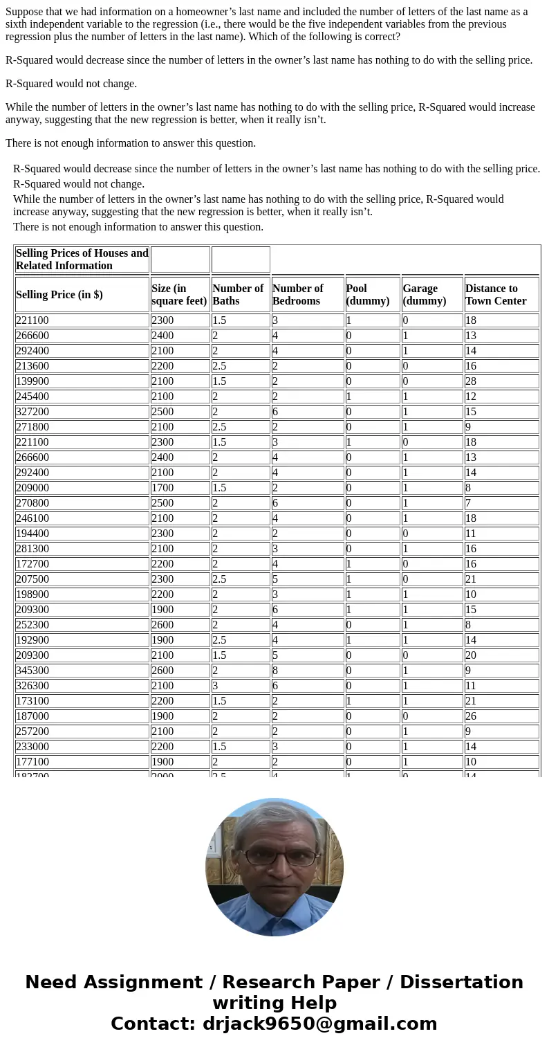 Suppose that we had information on a homeowner’s last name and included the number of letters of the last name as a sixth independent variable to the regression
