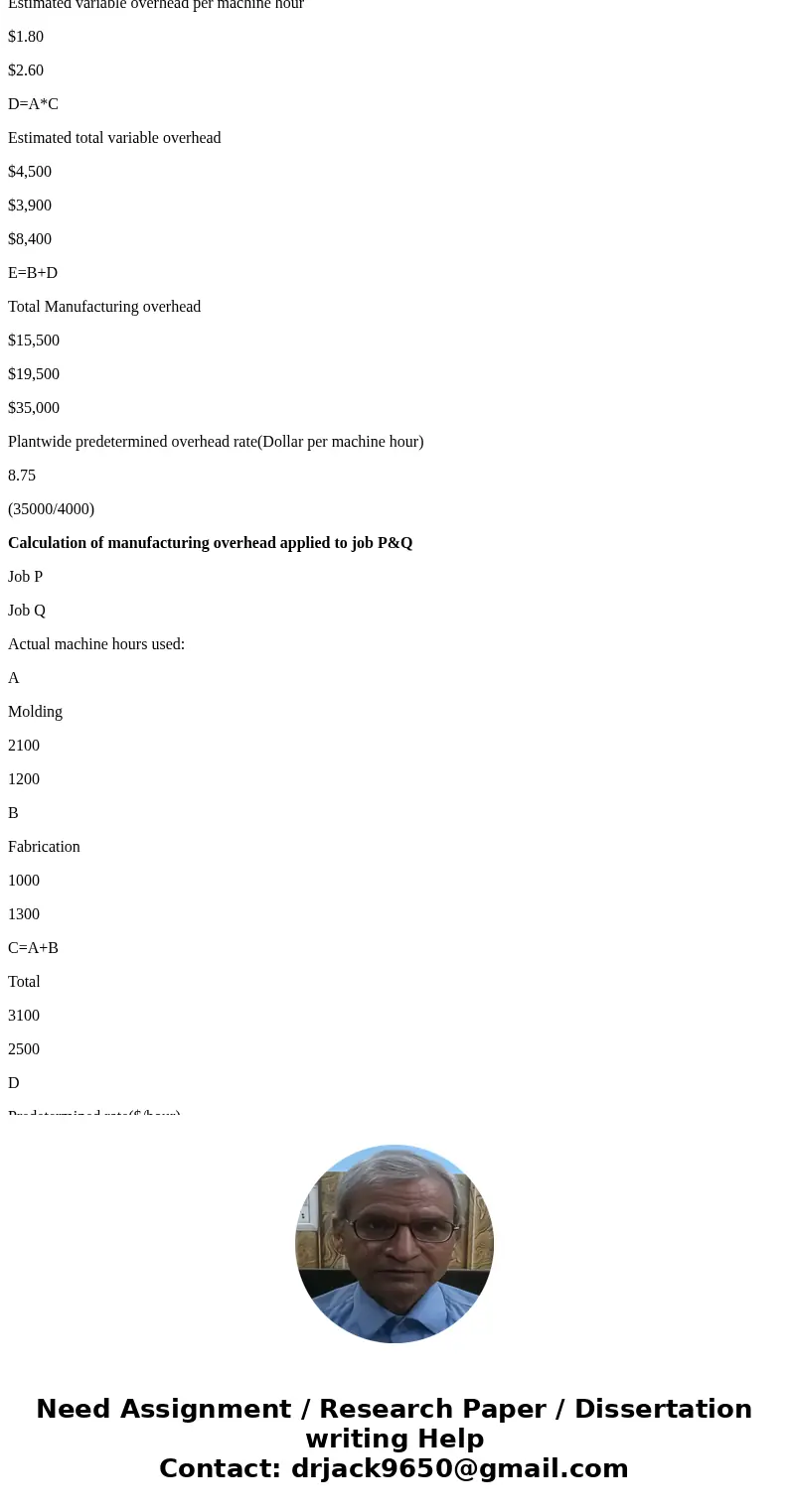 Sweeten Company had no jobs in progress at the beginning of March and no beginning inventories. It started only two jobs during March—Job P and Job Q. Job P was
