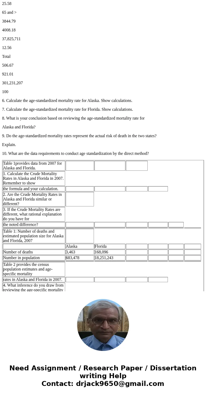 Table 1provides data from 2007 for Alaska and Florida. 1. Calculate the Crude Mortality Rates in Alaska and Florida in 2007. Remember to show the formula and yo