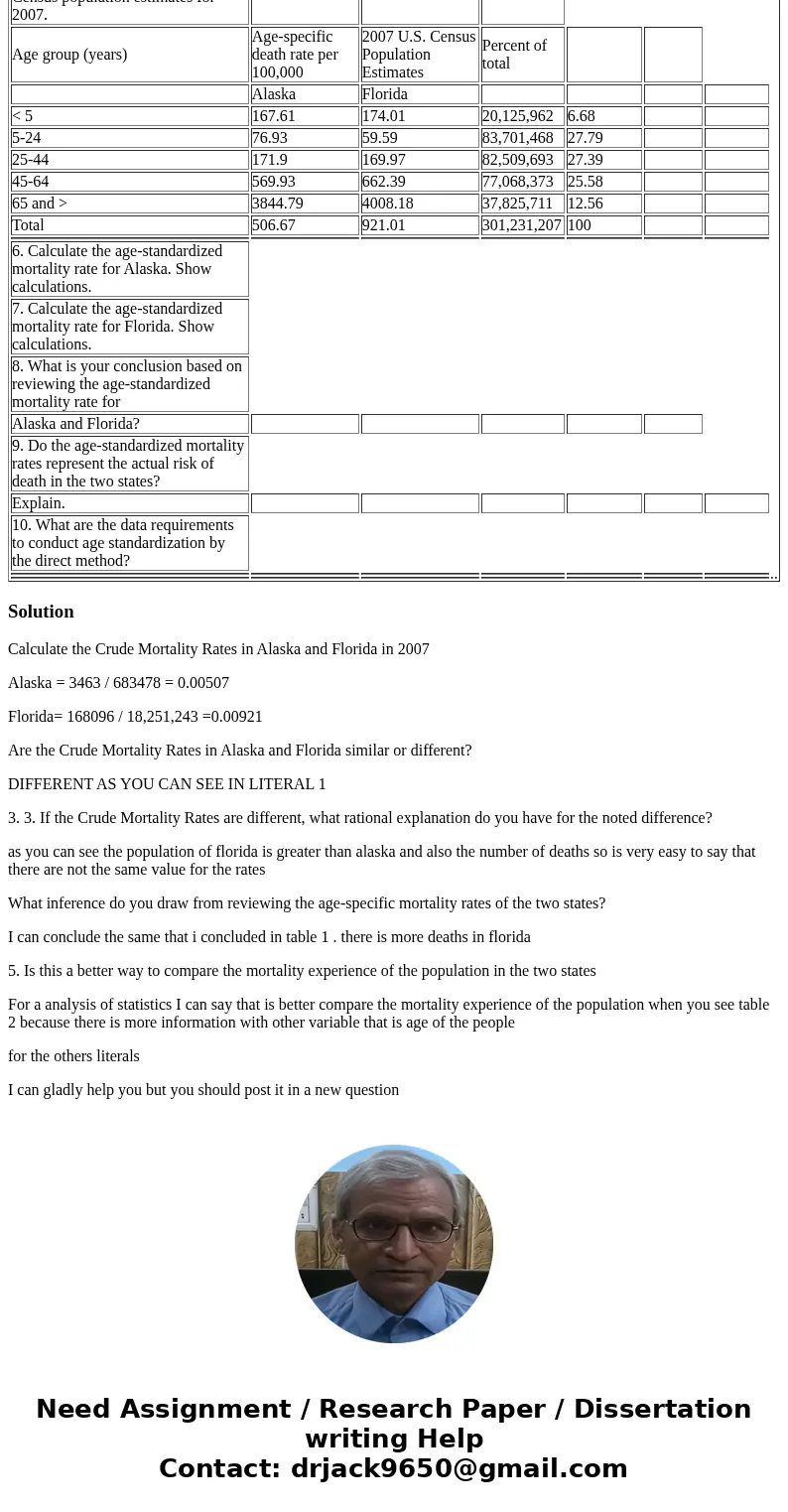 Table 1provides data from 2007 for Alaska and Florida. 1. Calculate the Crude Mortality Rates in Alaska and Florida in 2007. Remember to show the formula and yo