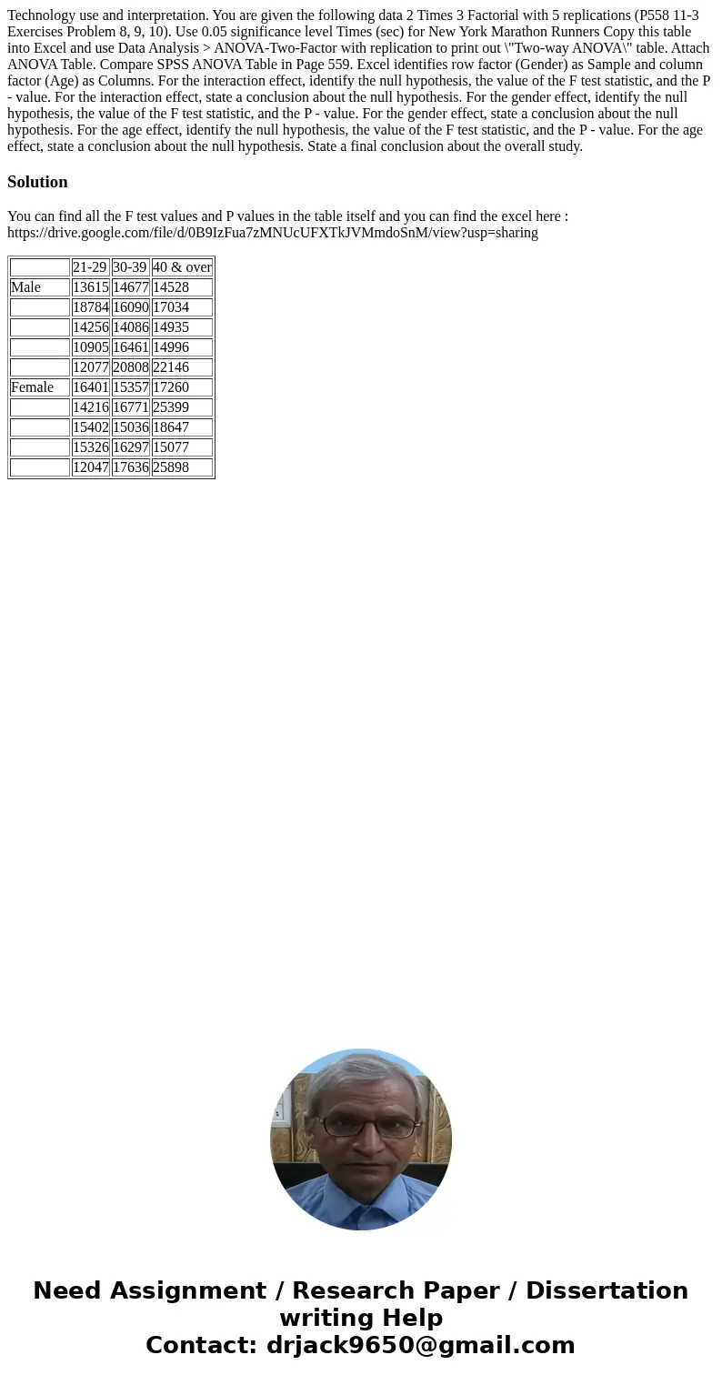 Technology use and interpretation. You are given the following data 2 Times 3 Factorial with 5 replications (P558 11-3 Exercises Problem 8, 9, 10). Use 0.05 si