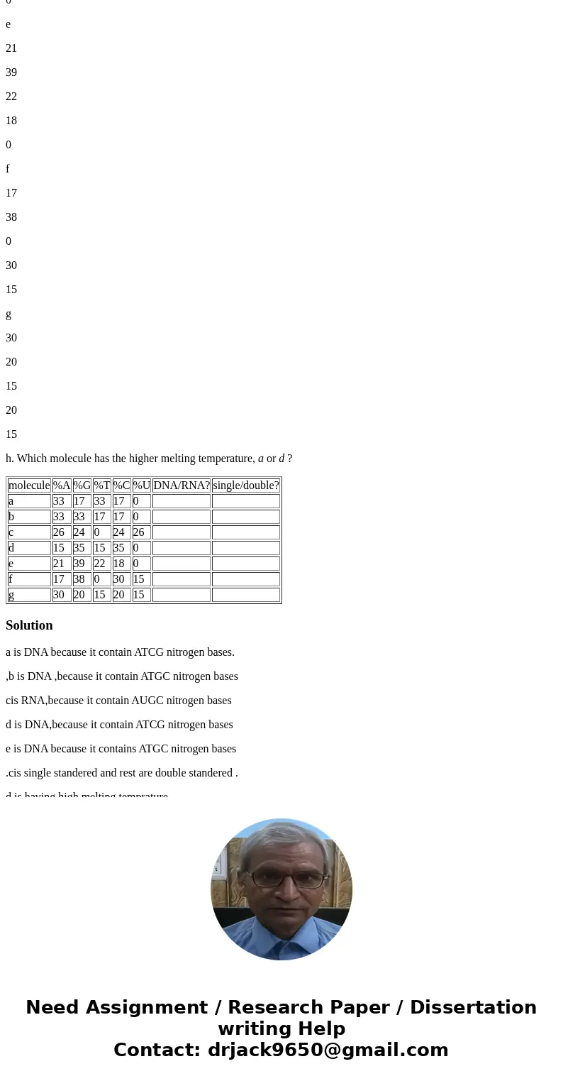 The chemical composition of several nucleic acid molecules in chart. Decide whether each is DNA or RNA and single-stranded or double-stranded. molecule %A %G %T The chemical composition of several nucleic acid molecules in chart. Decide whether each is DNA or RNA and single-stranded or double-stranded. molecule %A %G %T