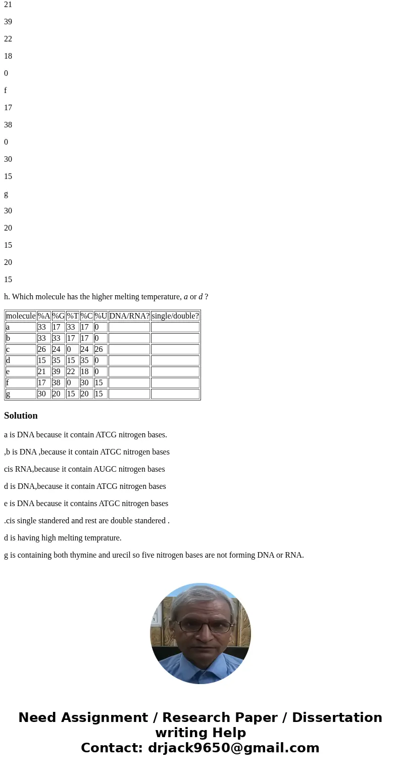 The chemical composition of several nucleic acid molecules in chart. Decide whether each is DNA or RNA and single-stranded or double-stranded. molecule %A %G %T The chemical composition of several nucleic acid molecules in chart. Decide whether each is DNA or RNA and single-stranded or double-stranded. molecule %A %G %T