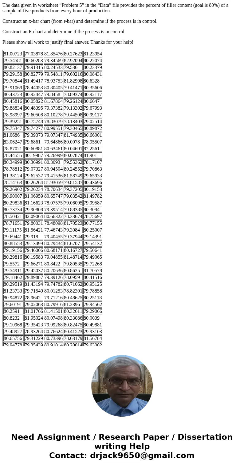 The data given in worksheet “Problem 5” in the “Data” file provides the percent of filler content (goal is 80%) of a sample of five products from every hour of  The data given in worksheet “Problem 5” in the “Data” file provides the percent of filler content (goal is 80%) of a sample of five products from every hour of