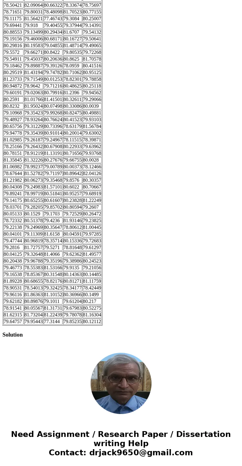 The data given in worksheet “Problem 5” in the “Data” file provides the percent of filler content (goal is 80%) of a sample of five products from every hour of  The data given in worksheet “Problem 5” in the “Data” file provides the percent of filler content (goal is 80%) of a sample of five products from every hour of