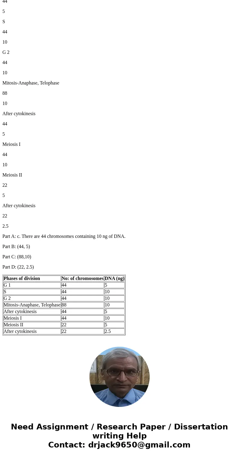 The diploid number of the hypothetical animal Geneticus introductus is 2n= 44. Each diploid nucleus contains 5 ng of DNA in G1. Part A : What amount of DNA is c The diploid number of the hypothetical animal Geneticus introductus is 2n= 44. Each diploid nucleus contains 5 ng of DNA in G1. Part A : What amount of DNA is c