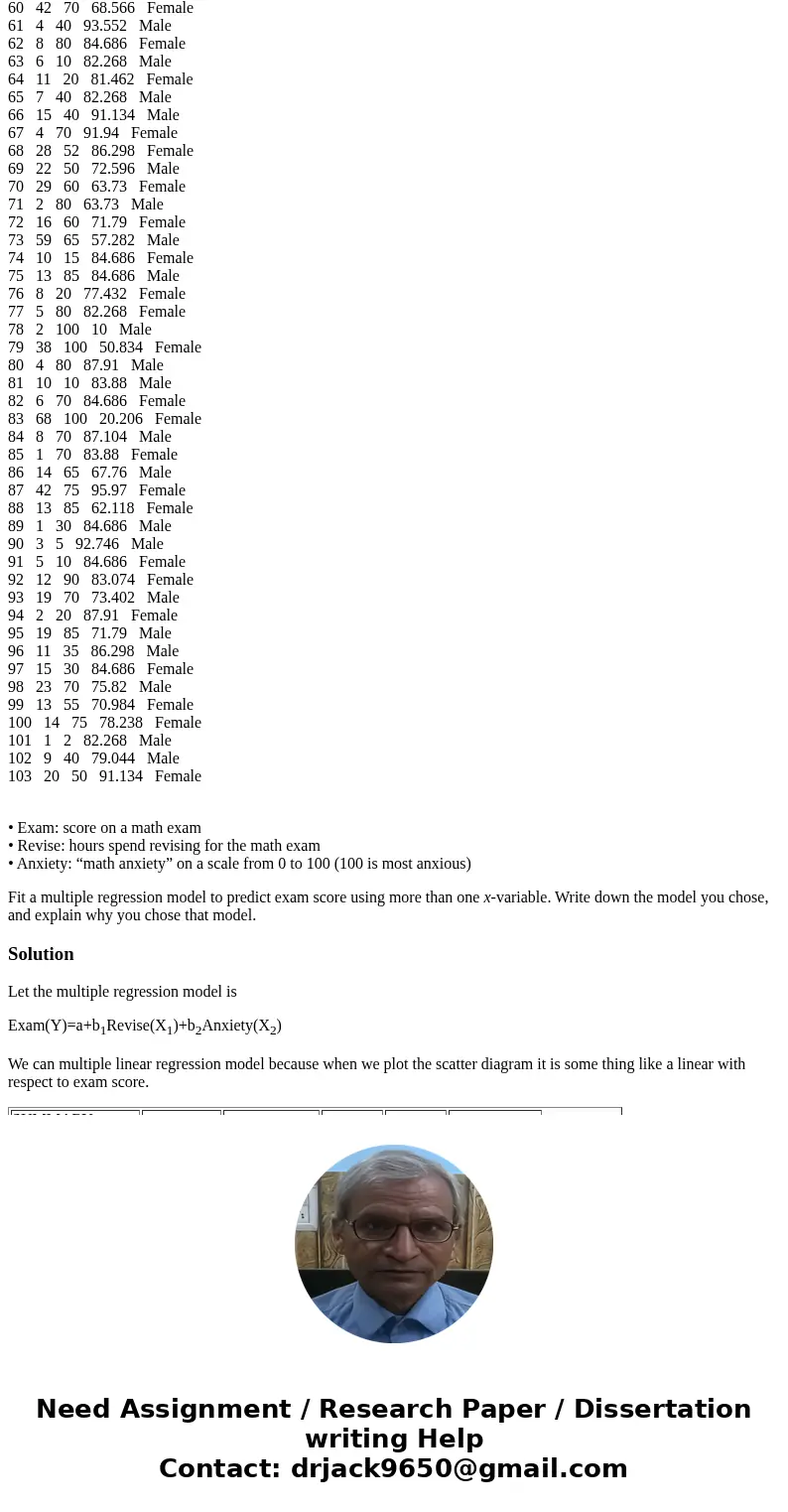 The file examanxiety.txt on Canvas contains information on a number of variables: Code Revise Exam Anxiety Gender 1 4 40 86.298 Male 2 11 65 88.716 Female 3 27 