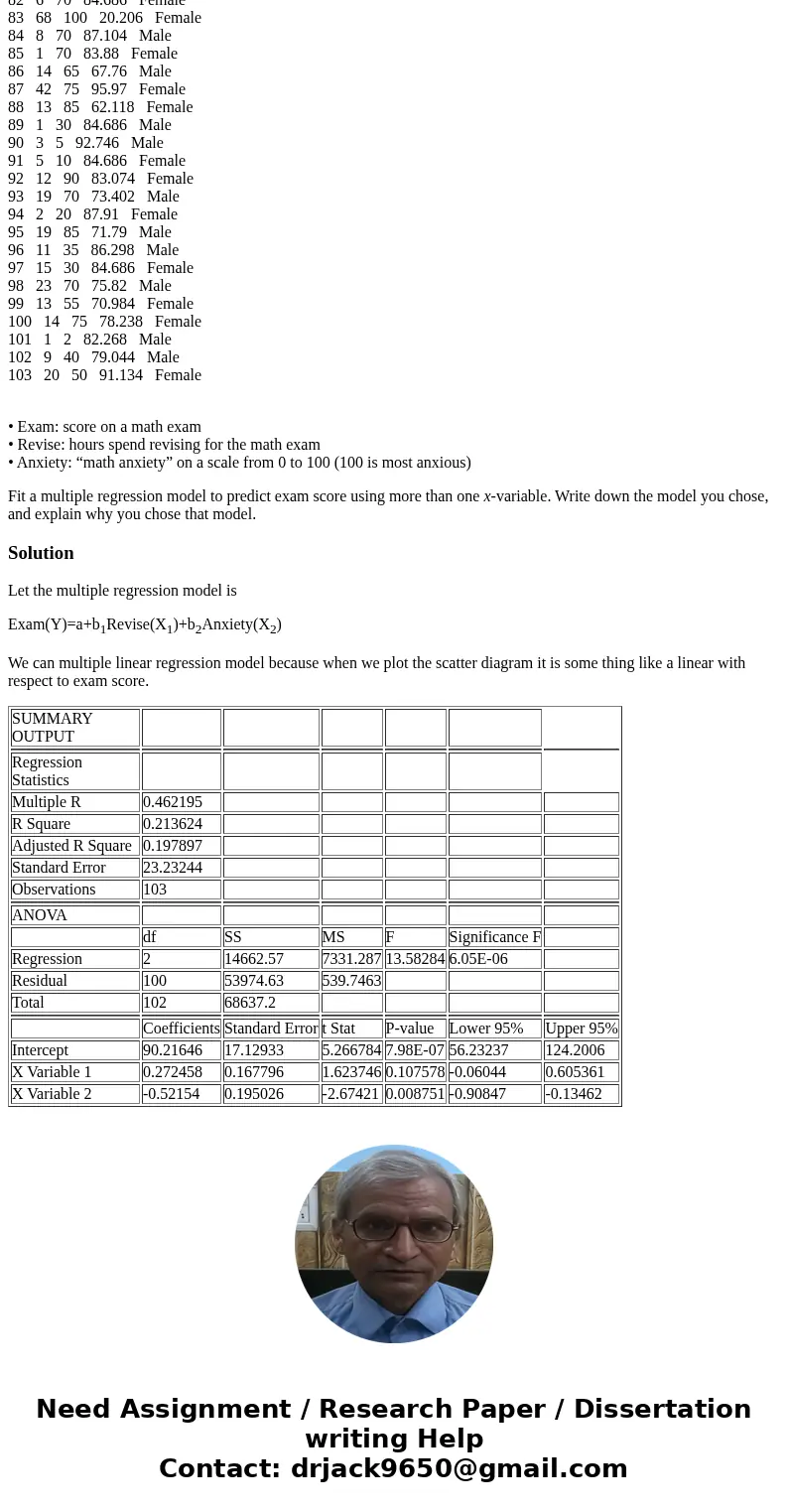 The file examanxiety.txt on Canvas contains information on a number of variables: Code Revise Exam Anxiety Gender 1 4 40 86.298 Male 2 11 65 88.716 Female 3 27 