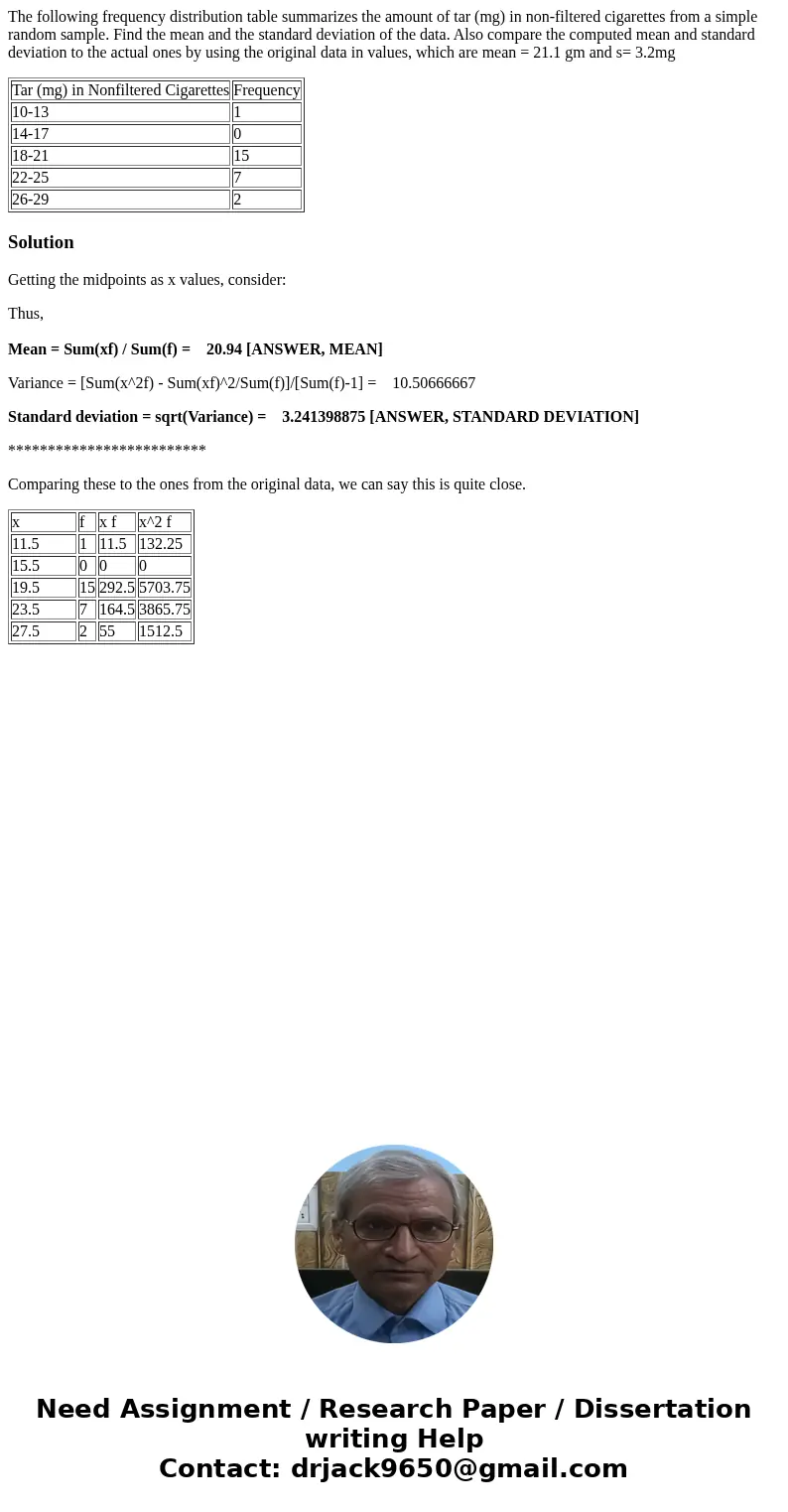 The following frequency distribution table summarizes the amount of tar (mg) in non-filtered cigarettes from a simple random sample. Find the mean and the stand The following frequency distribution table summarizes the amount of tar (mg) in non-filtered cigarettes from a simple random sample. Find the mean and the stand