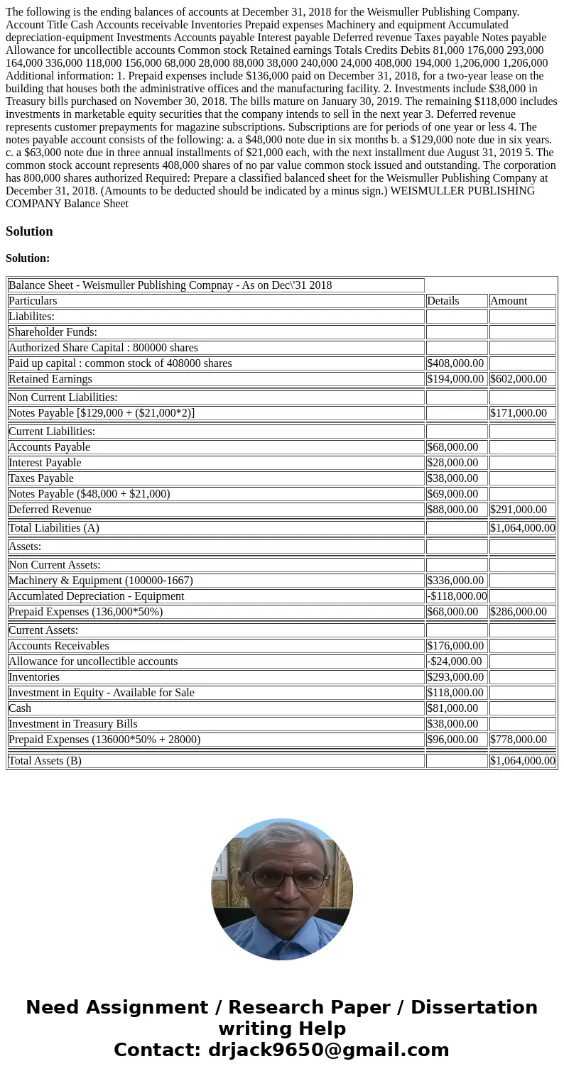  The following is the ending balances of accounts at December 31, 2018 for the Weismuller Publishing Company. Account Title Cash Accounts receivable Inventories