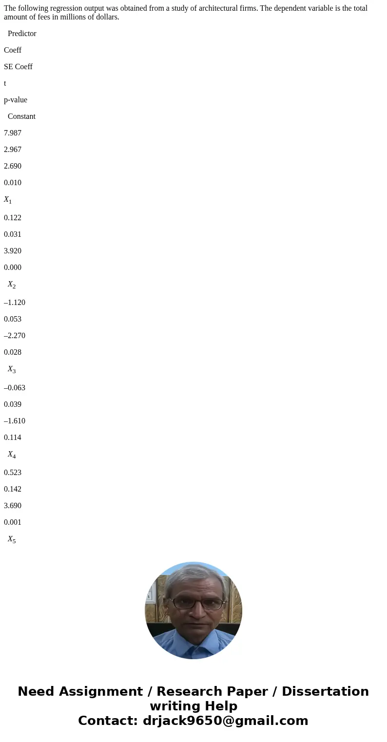 The following regression output was obtained from a study of architectural firms. The dependent variable is the total amount of fees in millions of dollars. Pre