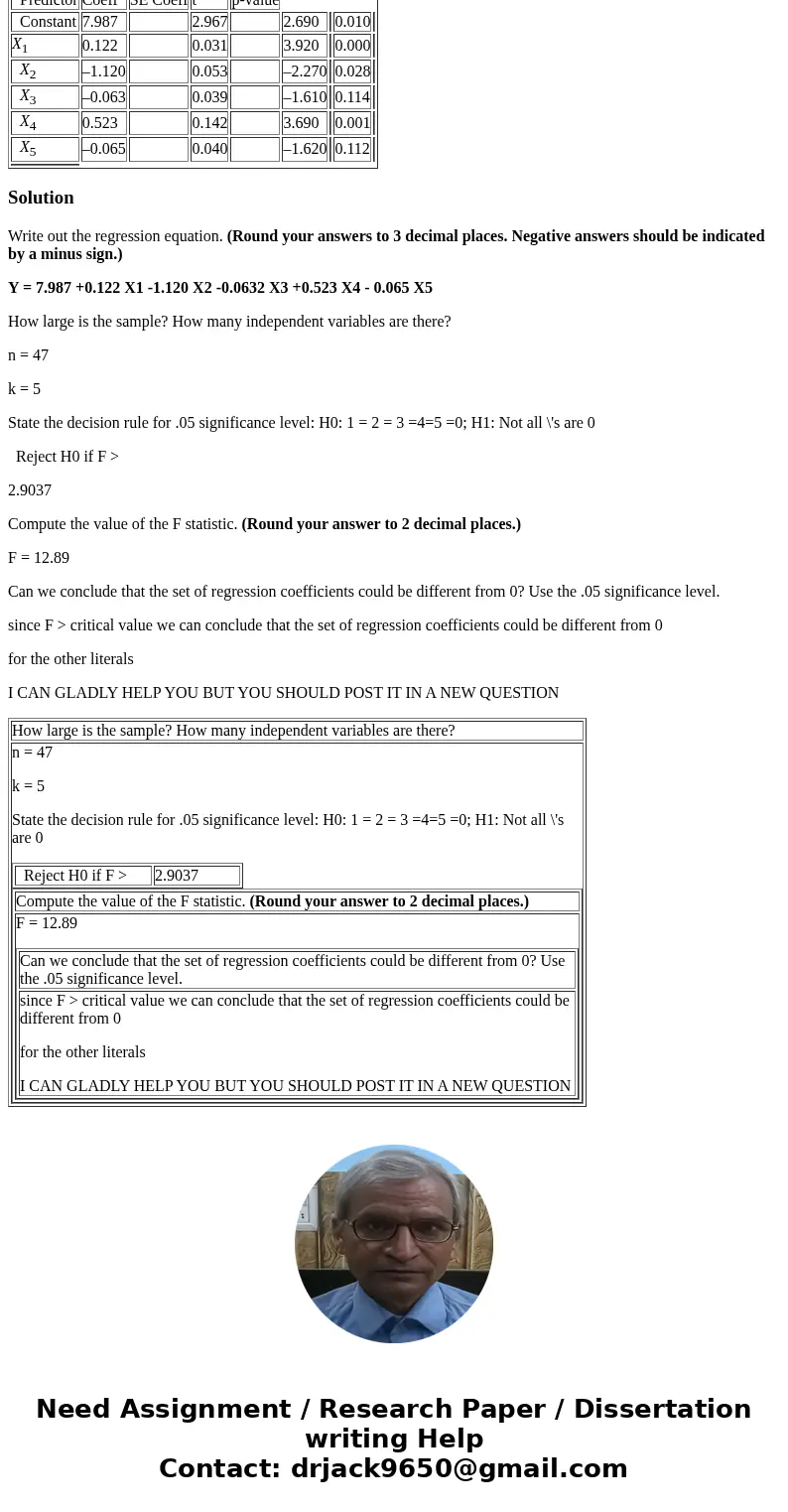 The following regression output was obtained from a study of architectural firms. The dependent variable is the total amount of fees in millions of dollars. Pre