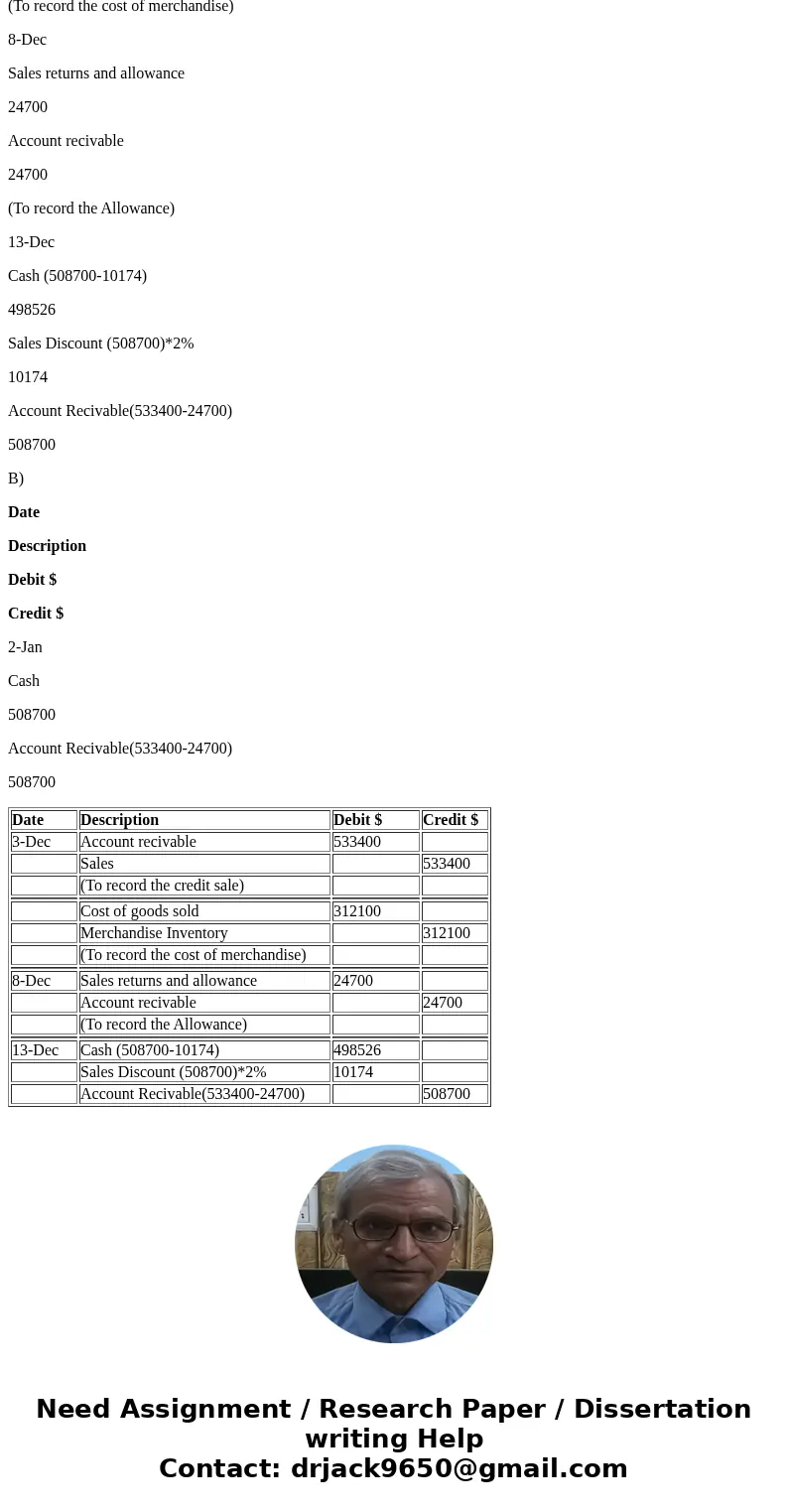  The following transactions are for Cullumber Company. 1. On December 3, Cullumber Company sold $533,400 of merchandise to Pharoah Co., terms 2/10, n/30. The co