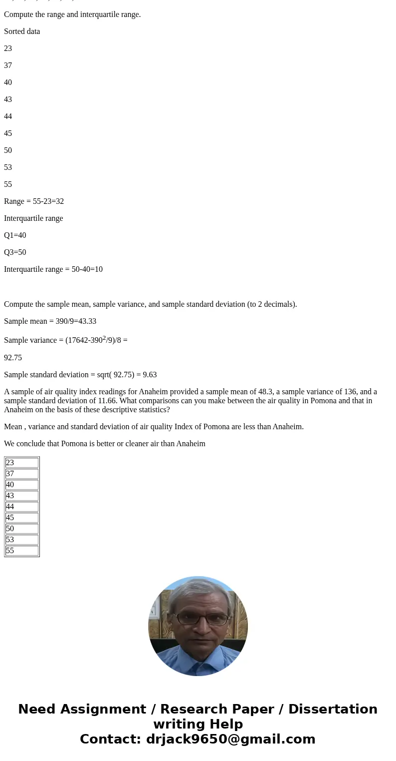 The Los Angeles Times regularly reports the air quality index for various areas of Southern California. A lower index value means better or cleaner air. A sampl The Los Angeles Times regularly reports the air quality index for various areas of Southern California. A lower index value means better or cleaner air. A sampl