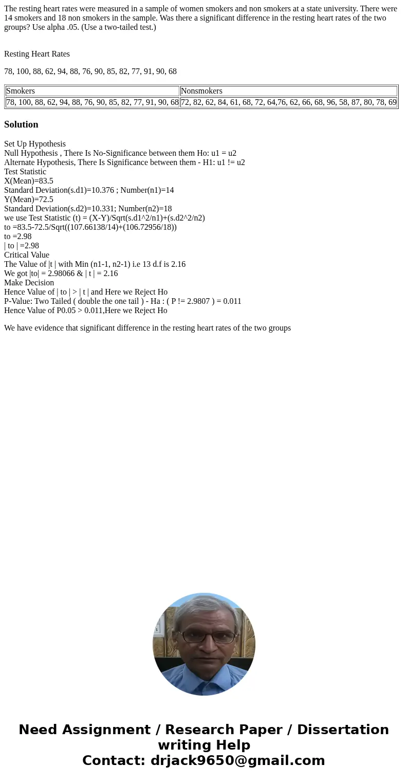 The resting heart rates were measured in a sample of women smokers and non smokers at a state university. There were 14 smokers and 18 non smokers in the sample The resting heart rates were measured in a sample of women smokers and non smokers at a state university. There were 14 smokers and 18 non smokers in the sample