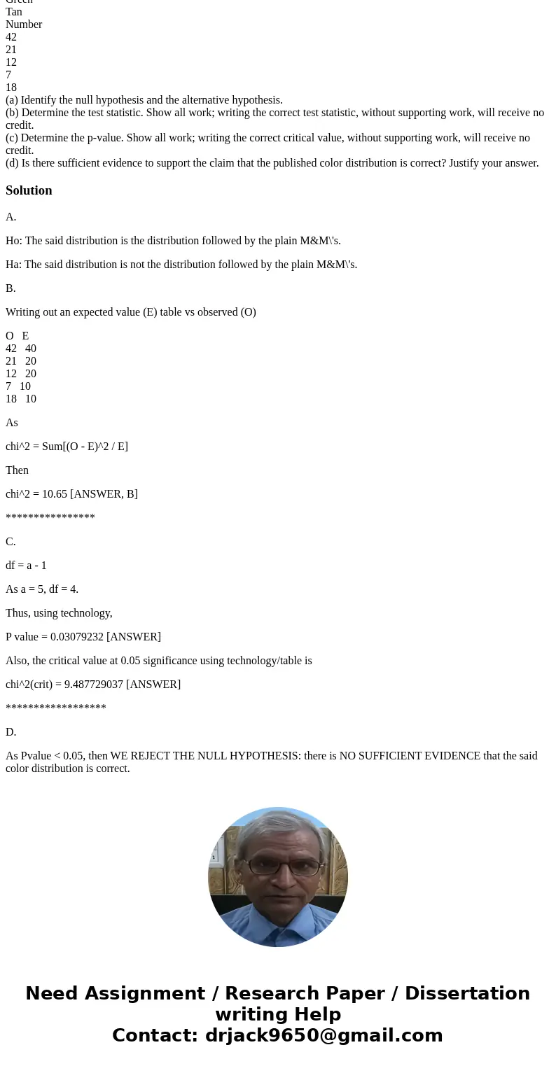 The UMUC Daily News reported that the color distribution for plain M&M’s was: 40% brown, 20% yellow, 20% orange, 10% green, and 10% tan. Each piece of candy