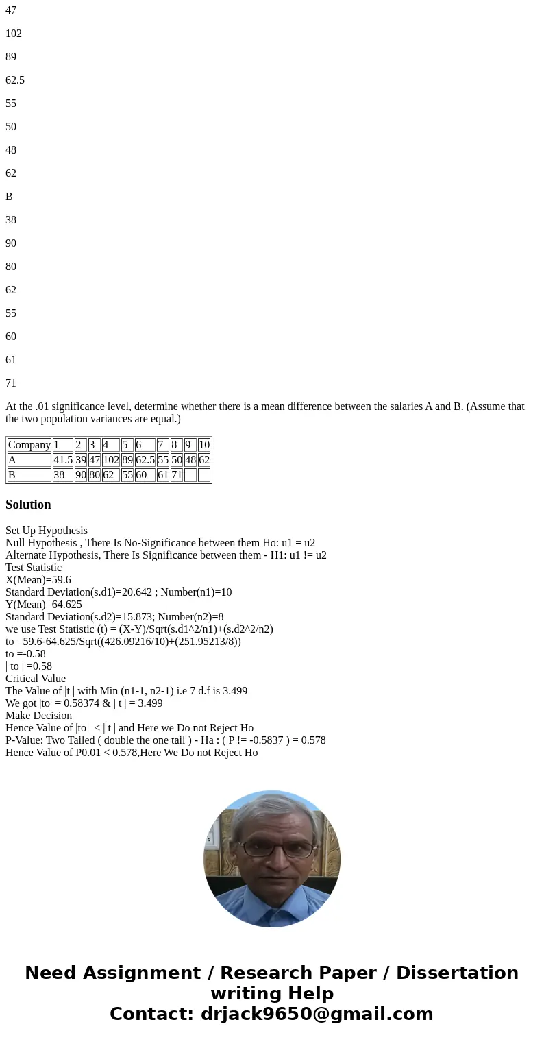To compare the salaries of two firms, A and B, two independent random samples of employees were taken. The following represents the findings (in thousands). Com To compare the salaries of two firms, A and B, two independent random samples of employees were taken. The following represents the findings (in thousands). Com