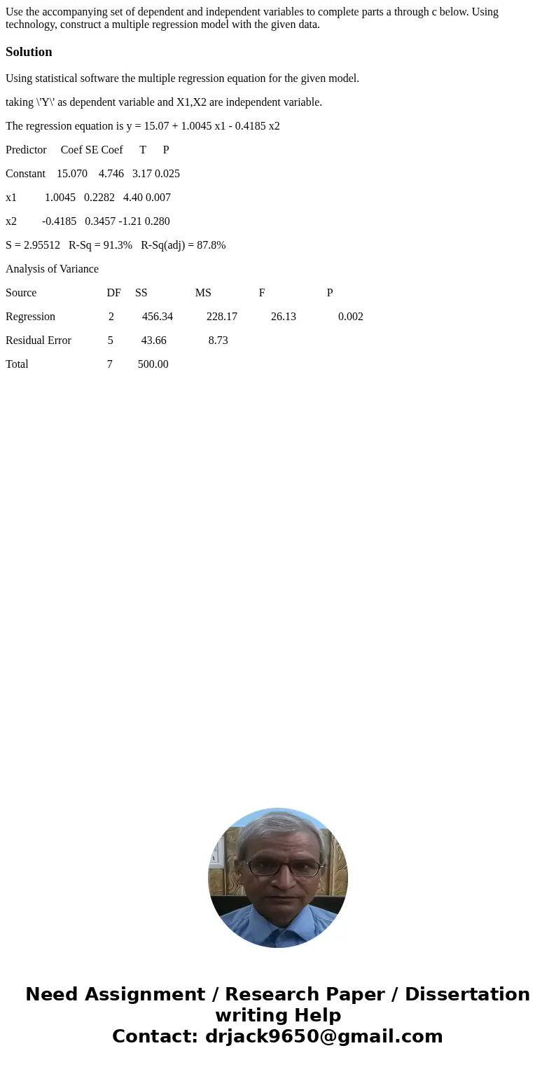Use the accompanying set of dependent and independent variables to complete parts a through c below. Using technology, construct a multiple regression model wi  Use the accompanying set of dependent and independent variables to complete parts a through c below. Using technology, construct a multiple regression model wi
