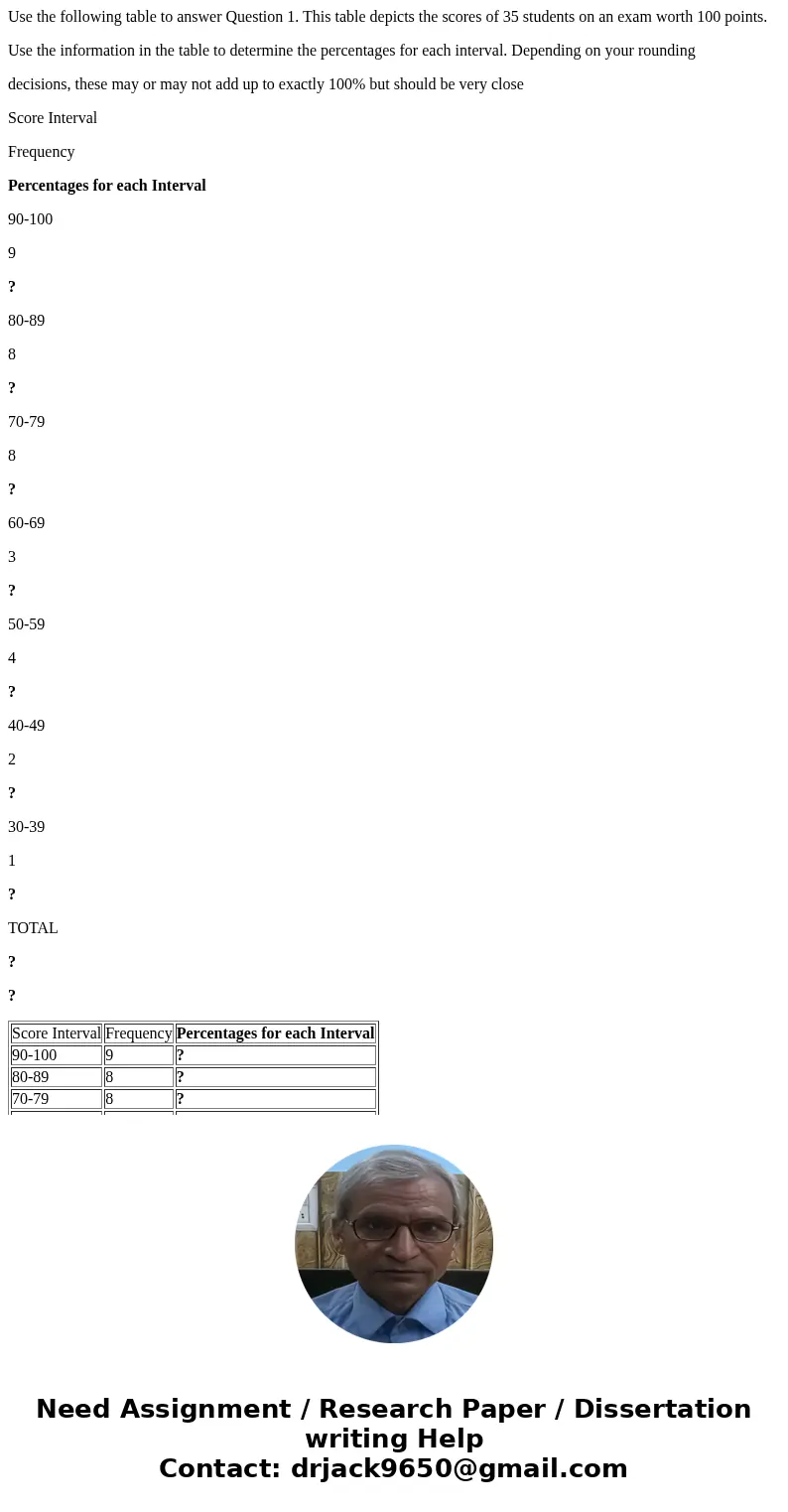 Use the following table to answer Question 1. This table depicts the scores of 35 students on an exam worth 100 points. Use the information in the table to dete