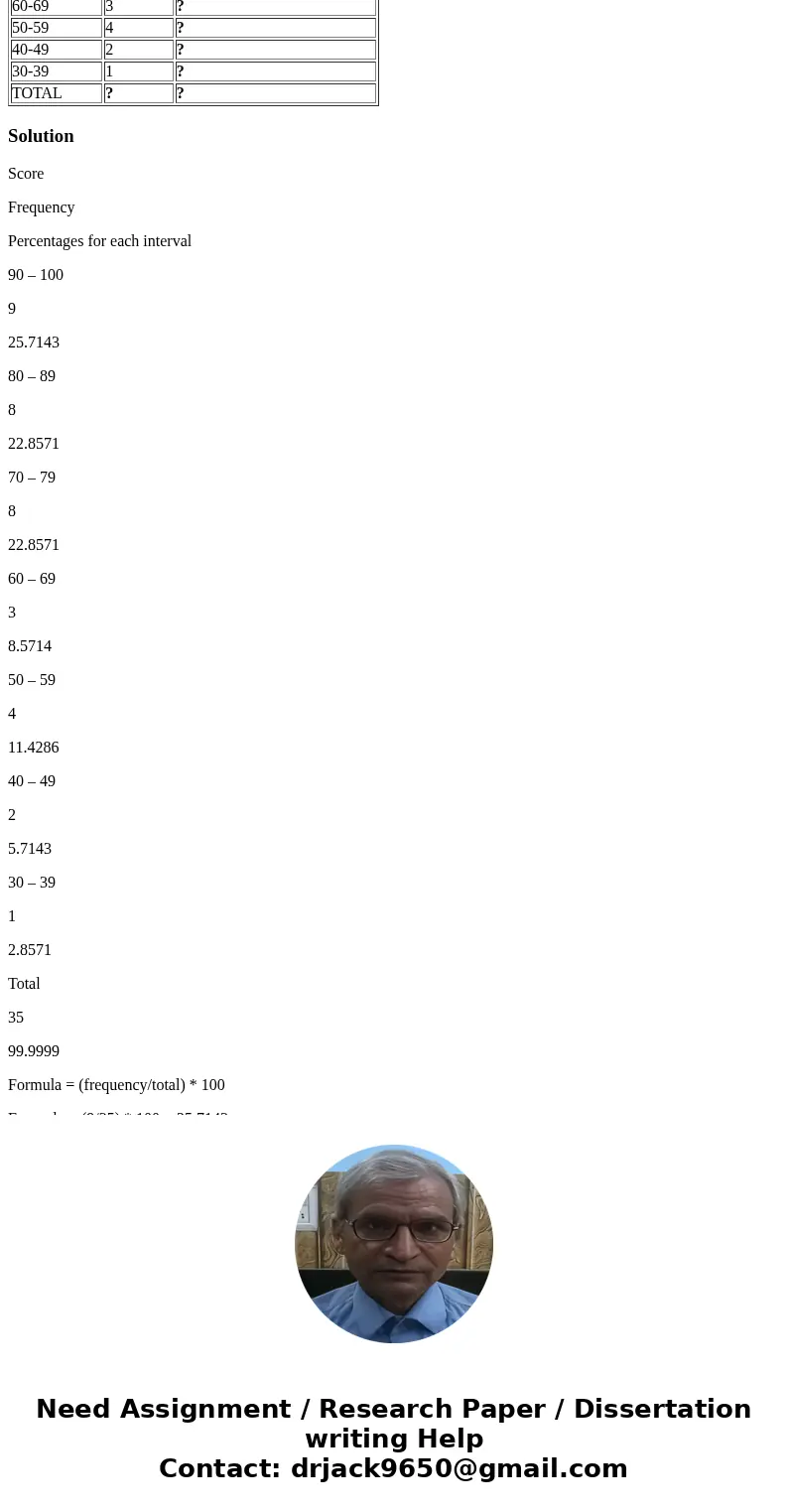 Use the following table to answer Question 1. This table depicts the scores of 35 students on an exam worth 100 points. Use the information in the table to dete