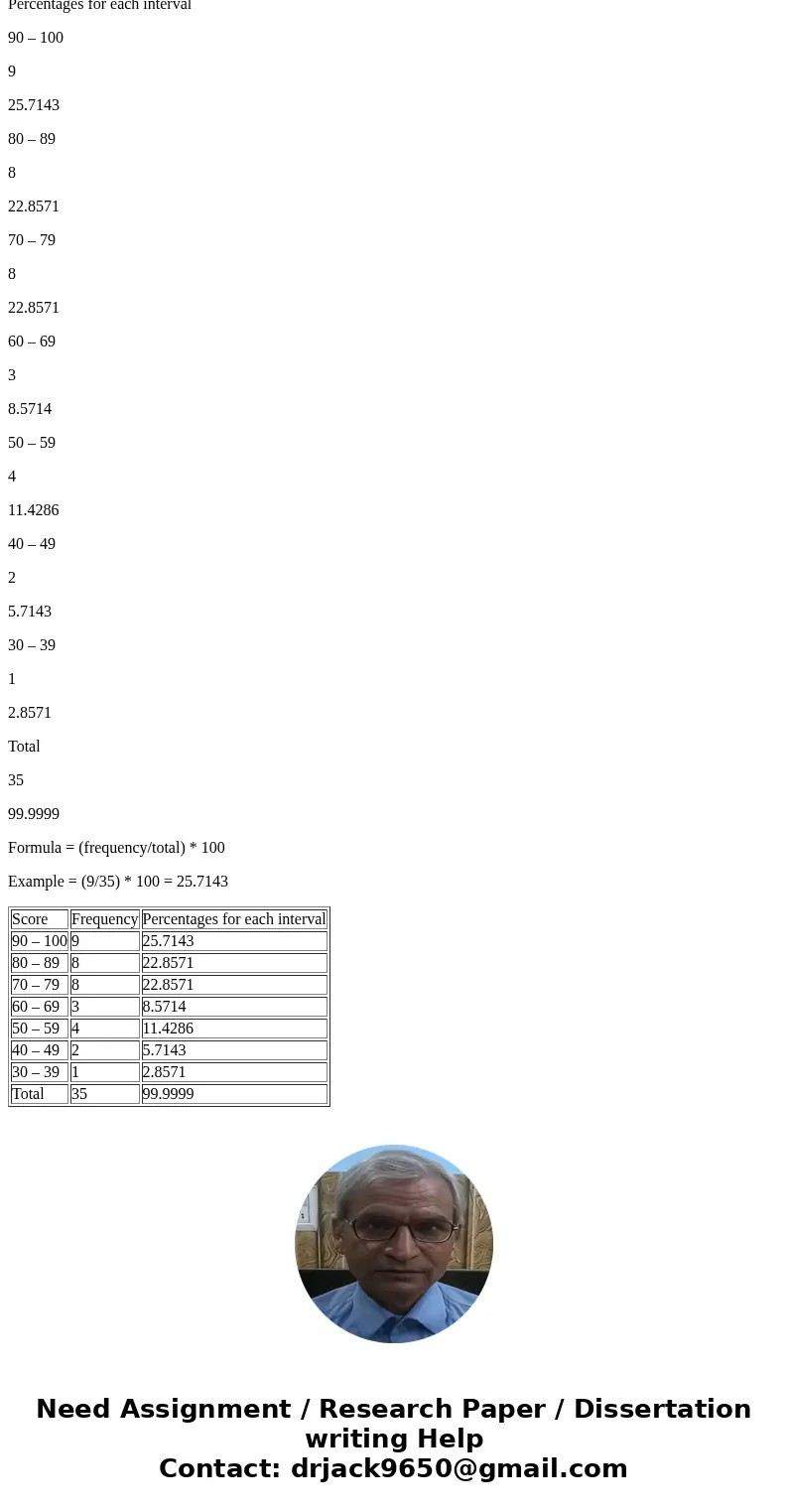 Use the following table to answer Question 1. This table depicts the scores of 35 students on an exam worth 100 points. Use the information in the table to dete