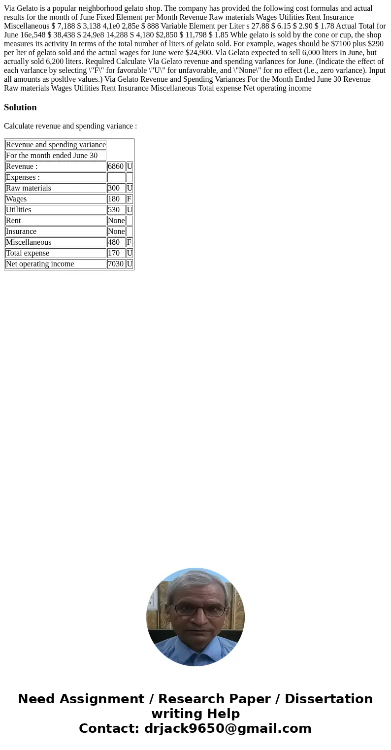  Via Gelato is a popular neighborhood gelato shop. The company has provided the following cost formulas and actual results for the month of June Fixed Element p