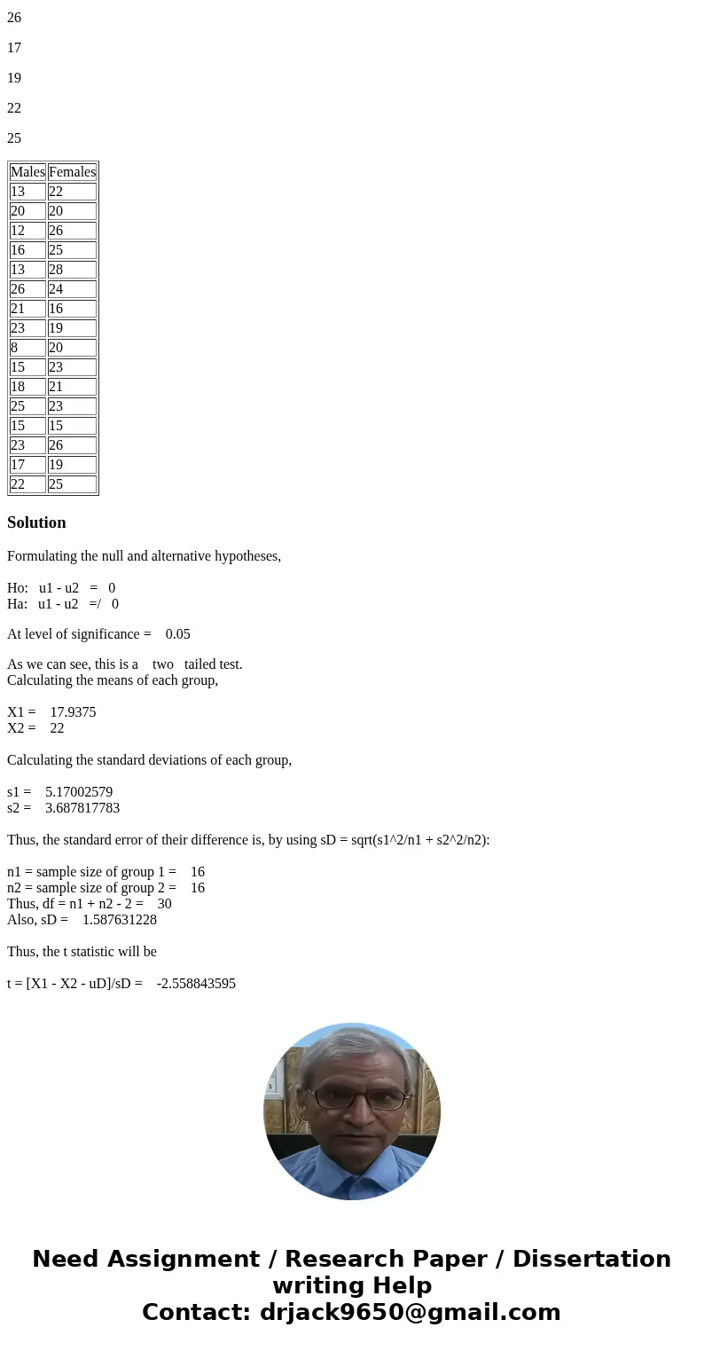 what is the rejection region for The Interpersonal Reactivity Index is a survey designed to assess four different types of empathy. One type of empathy, called 