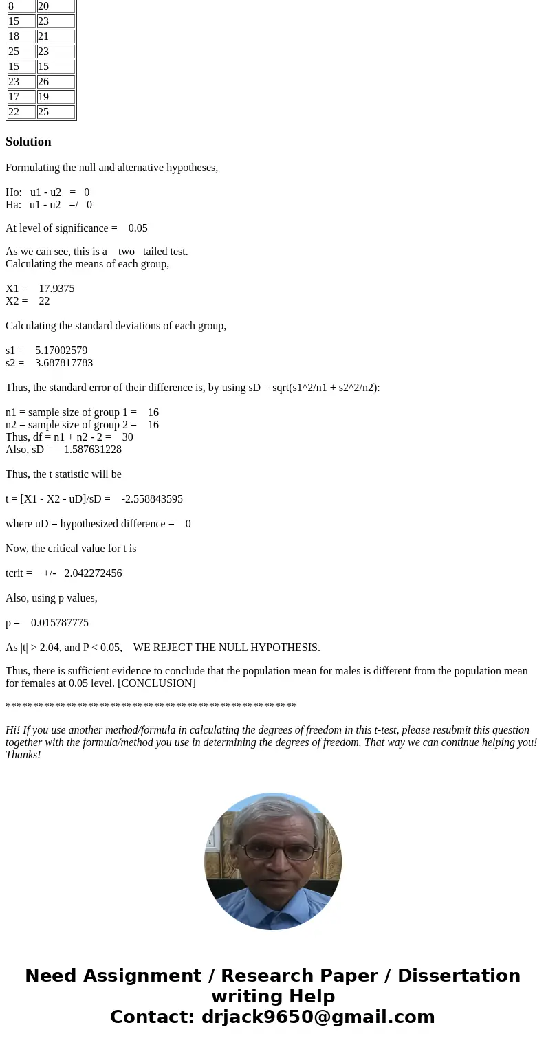 what is the rejection region for The Interpersonal Reactivity Index is a survey designed to assess four different types of empathy. One type of empathy, called 