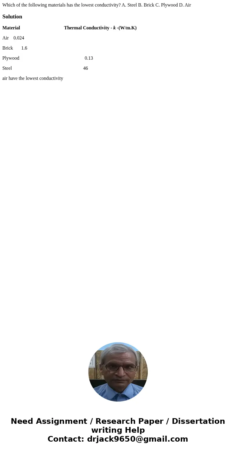 Which of the following materials has the lowest conductivity? A. Steel B. Brick C. Plywood D. AirSolutionMaterial Thermal Conductivity - k -(W/m.K) Air 0.024 Br