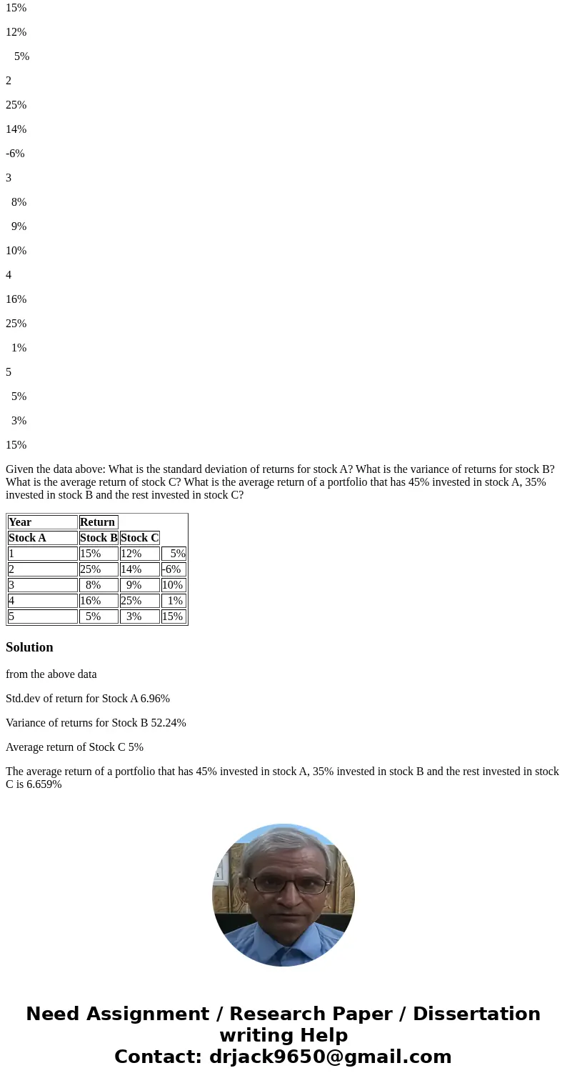 Year Return Stock A Stock B Stock C 1 15% 12% 5% 2 25% 14% -6% 3 8% 9% 10% 4 16% 25% 1% 5 5% 3% 15% Given the data above: What is the standard deviation of retu