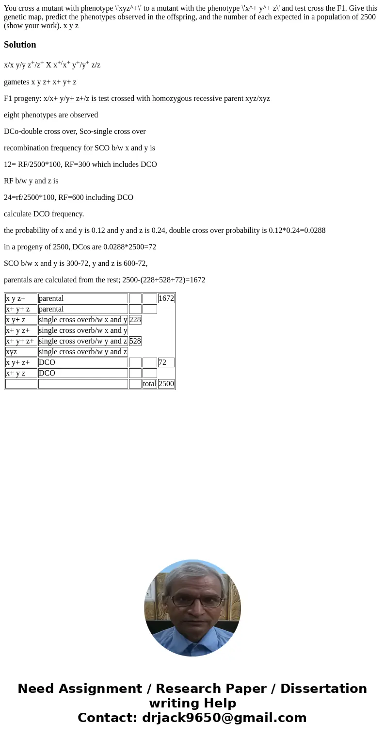  You cross a mutant with phenotype \'xyz^+\' to a mutant with the phenotype \'x^+ y^+ z\' and test cross the F1. Give this genetic map, predict the phenotypes o