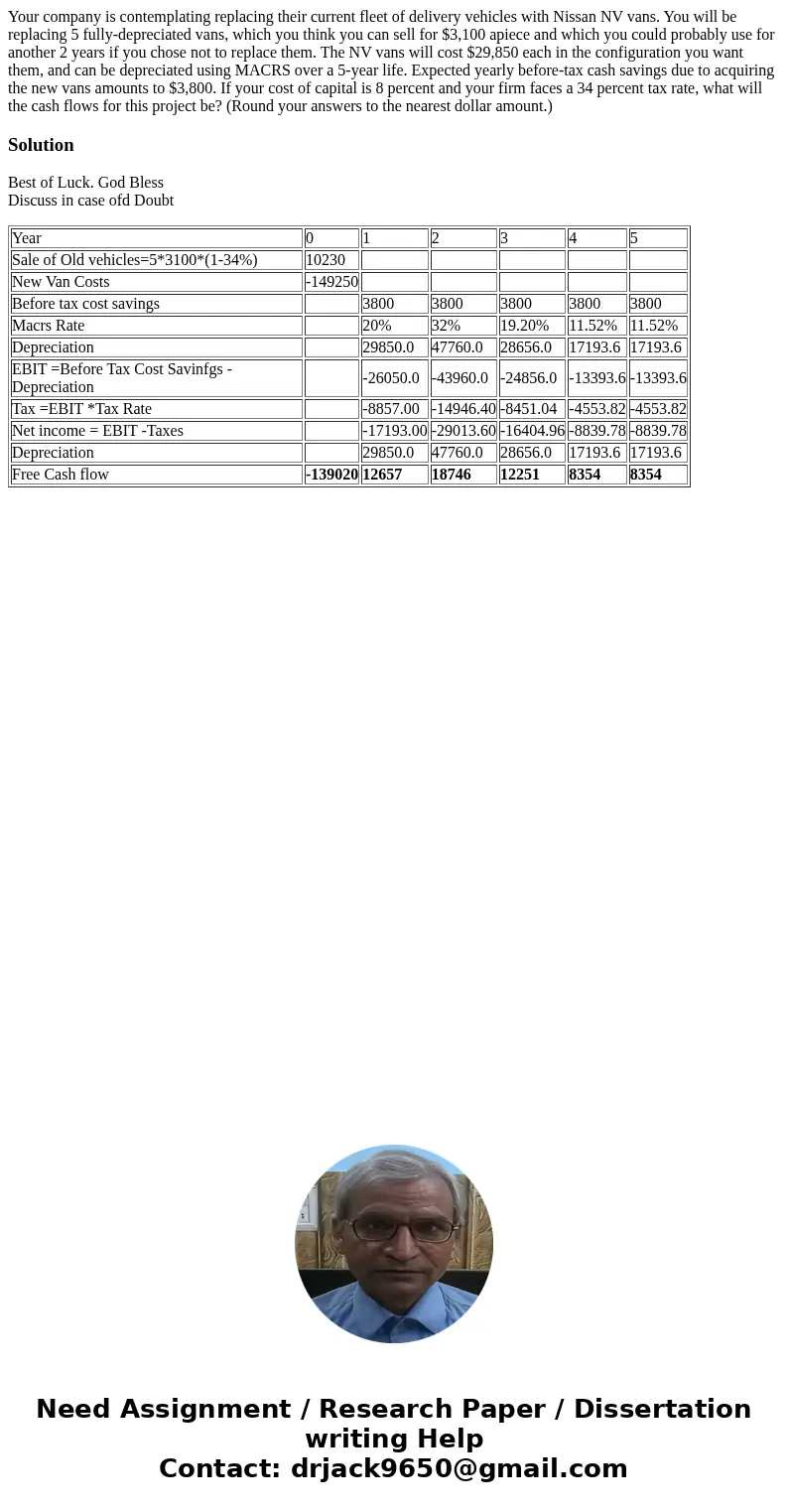 Your company is contemplating replacing their current fleet of delivery vehicles with Nissan NV vans. You will be replacing 5 fully-depreciated vans, which you 