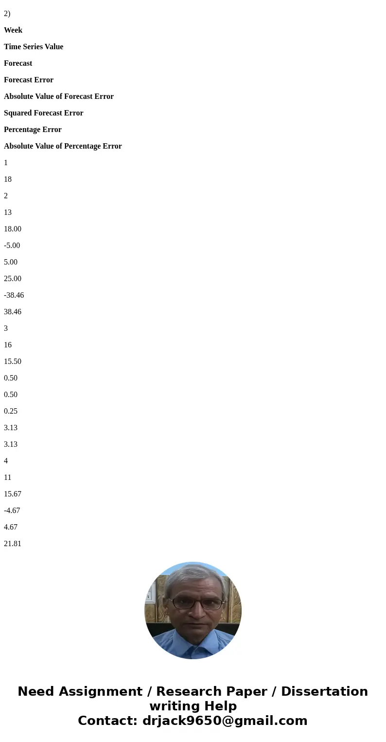 1. Consider the following time series data Week Value 2 4 18 13 16 17 14 Using the naïve method (most recent value) as the forecast for the next week, compute   1. Consider the following time series data Week Value 2 4 18 13 16 17 14 Using the naïve method (most recent value) as the forecast for the next week, compute