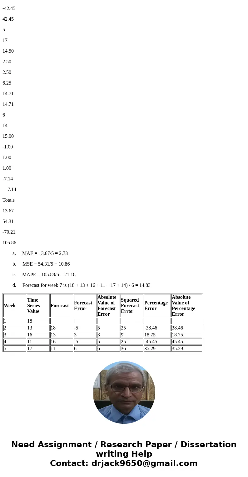 1. Consider the following time series data Week Value 2 4 18 13 16 17 14 Using the naïve method (most recent value) as the forecast for the next week, compute   1. Consider the following time series data Week Value 2 4 18 13 16 17 14 Using the naïve method (most recent value) as the forecast for the next week, compute