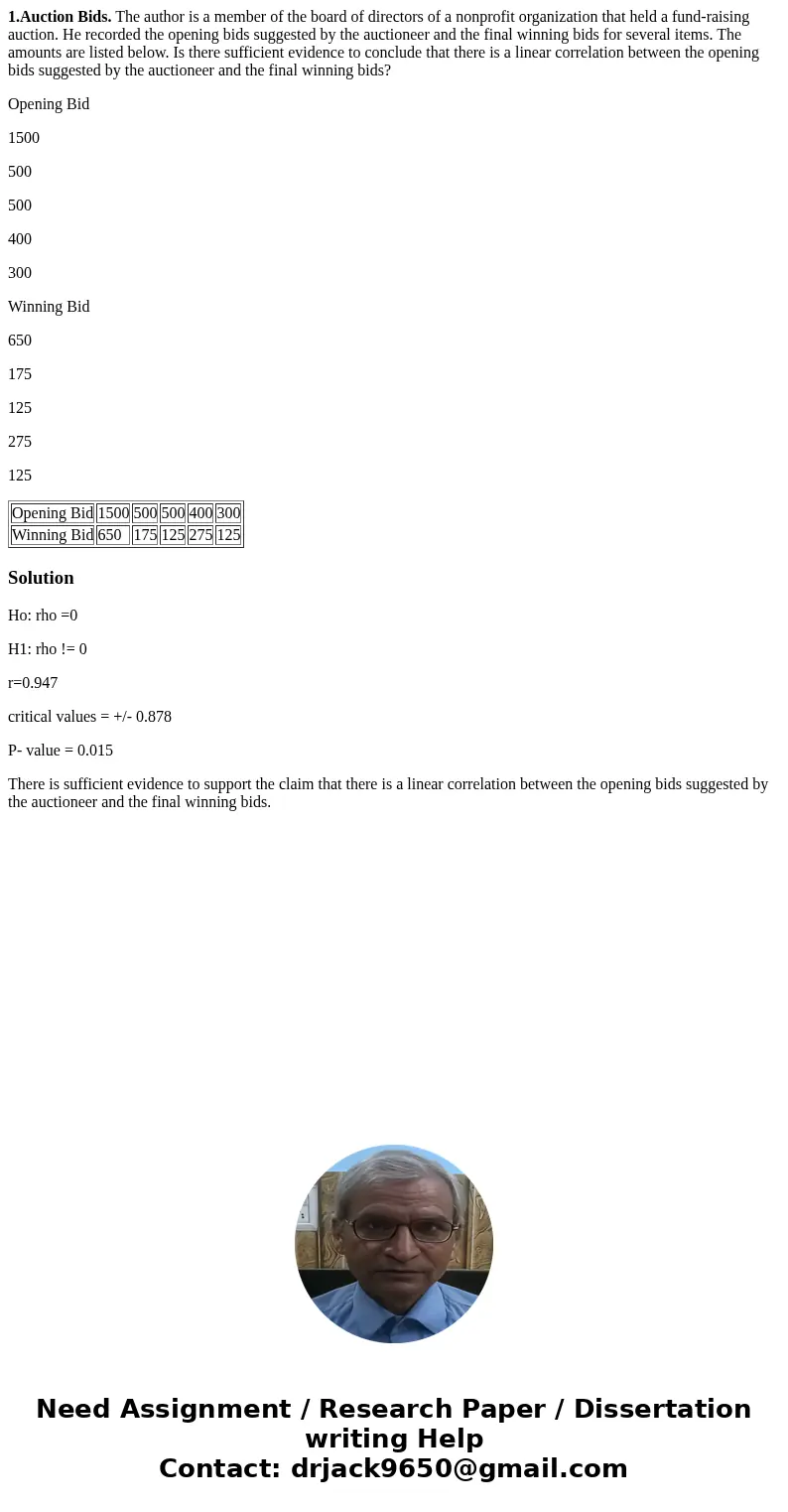 1.Auction Bids. The author is a member of the board of directors of a nonprofit organization that held a fund-raising auction. He recorded the opening bids sugg