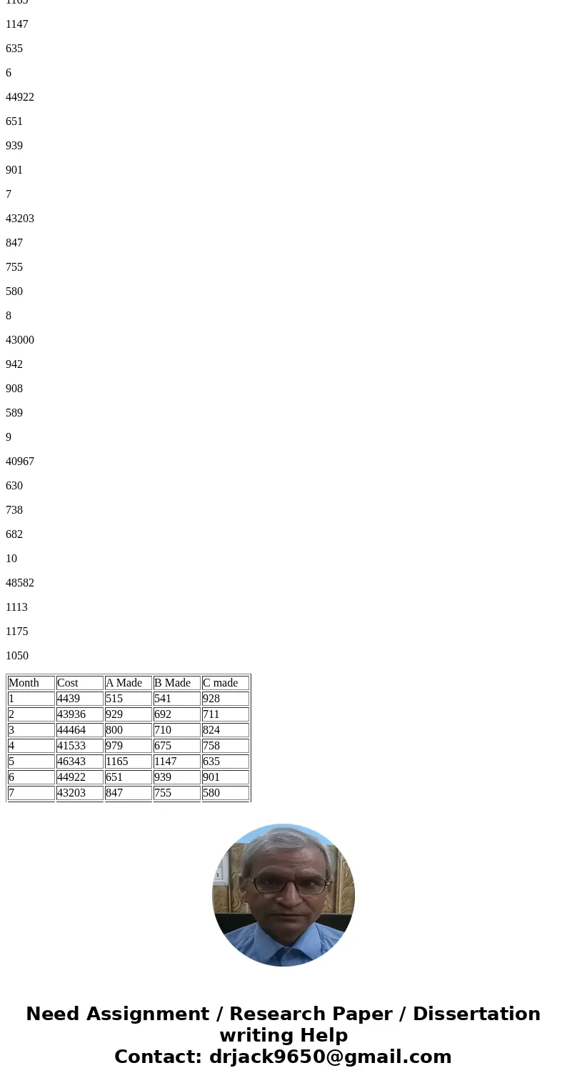 2. (a) Calculate the Correlation Coefficient between the demand and price of IPhones. demand: 36,23,12,16,14,10,5,2 price:70,80,90,100,110,120,130,140 3.Then, t 2. (a) Calculate the Correlation Coefficient between the demand and price of IPhones. demand: 36,23,12,16,14,10,5,2 price:70,80,90,100,110,120,130,140 3.Then, t
