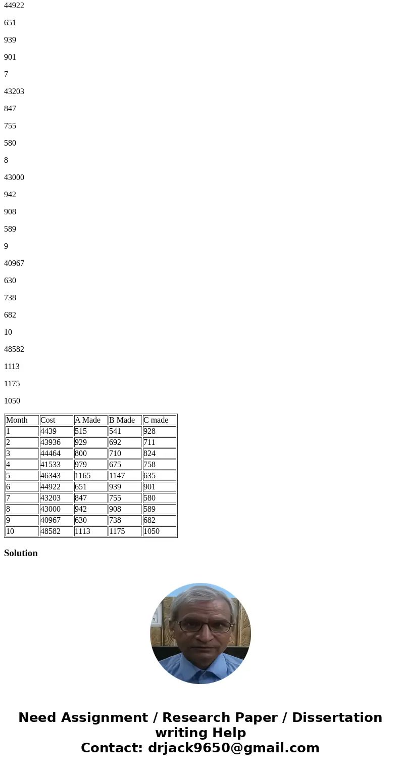 2. (a) Calculate the Correlation Coefficient between the demand and price of IPhones. demand: 36,23,12,16,14,10,5,2 price:70,80,90,100,110,120,130,140 3.Then, t 2. (a) Calculate the Correlation Coefficient between the demand and price of IPhones. demand: 36,23,12,16,14,10,5,2 price:70,80,90,100,110,120,130,140 3.Then, t