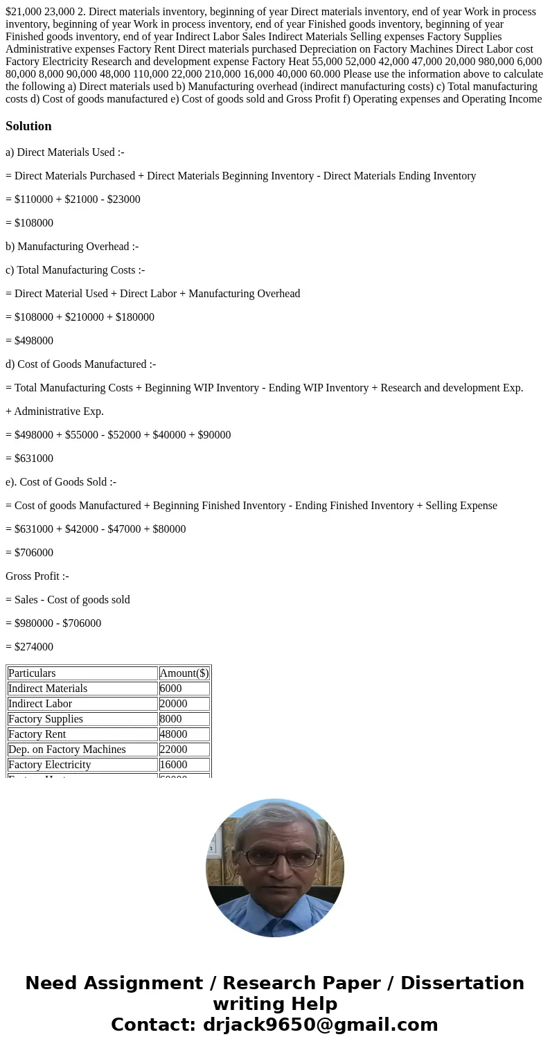 $21,000 23,000 2. Direct materials inventory, beginning of year Direct materials inventory, end of year Work in process inventory, beginning of year Work in pr  $21,000 23,000 2. Direct materials inventory, beginning of year Direct materials inventory, end of year Work in process inventory, beginning of year Work in pr