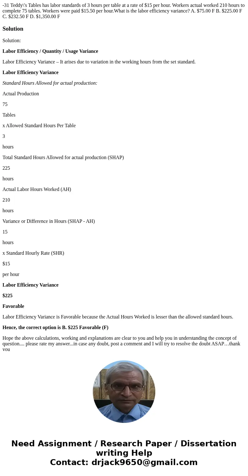  -31 Teddy\'s Tables has labor standards of 3 hours per table at a rate of $15 per hour. Workers actual worked 210 hours to complete 75 tables. Workers were pai
