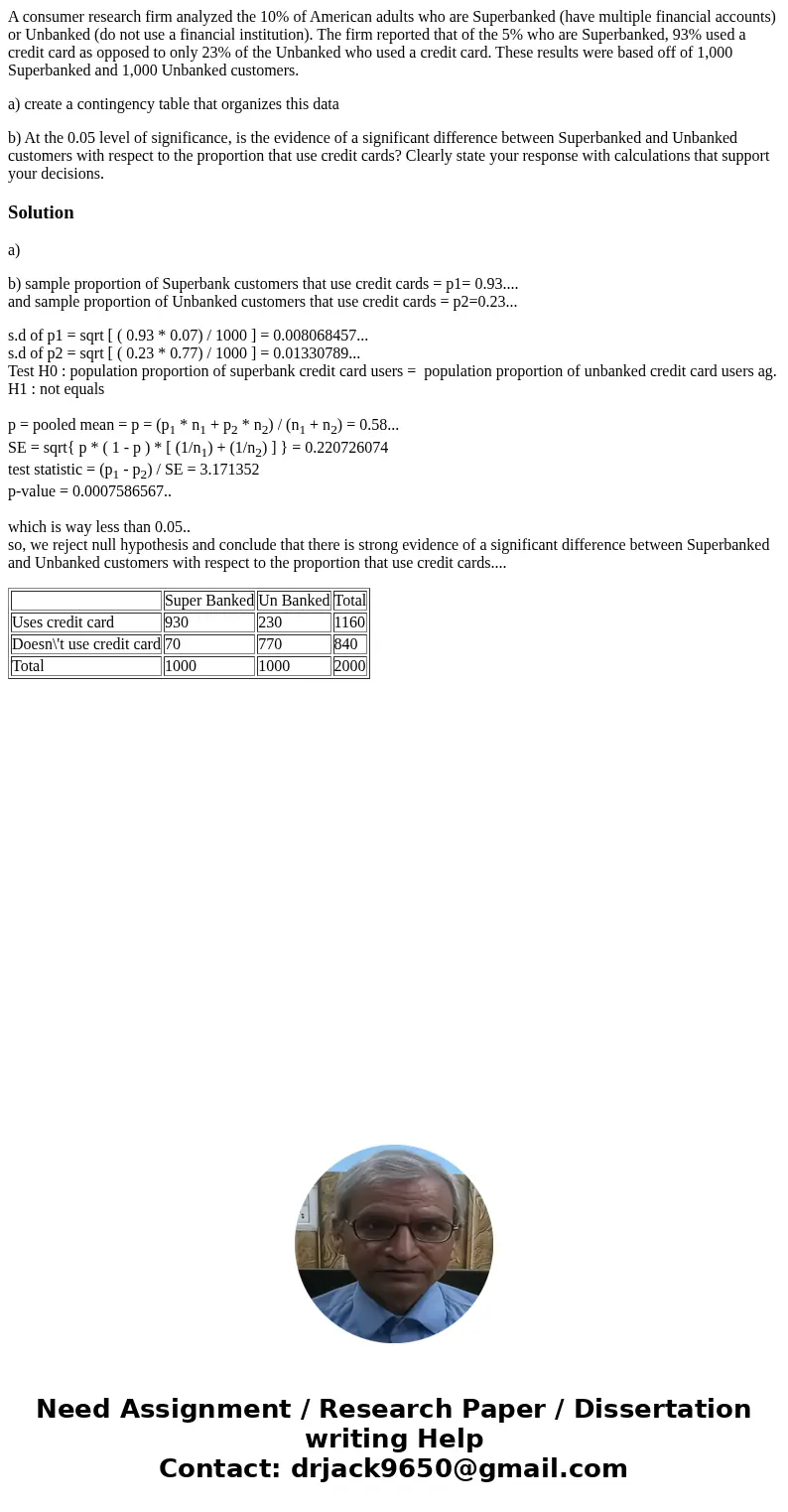 A consumer research firm analyzed the 10% of American adults who are Superbanked (have multiple financial accounts) or Unbanked (do not use a financial institut A consumer research firm analyzed the 10% of American adults who are Superbanked (have multiple financial accounts) or Unbanked (do not use a financial institut