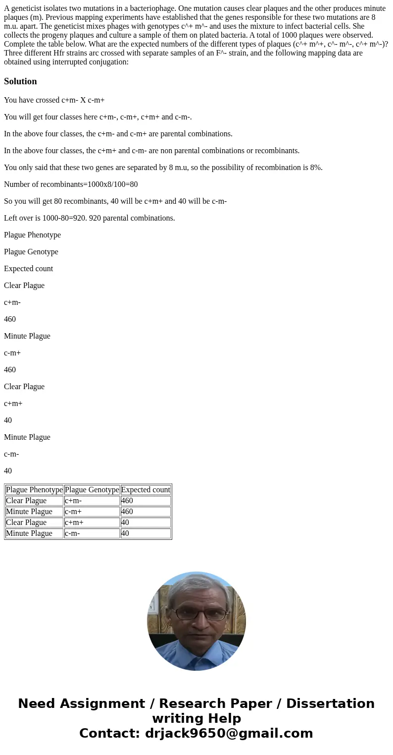 A geneticist isolates two mutations in a bacteriophage. One mutation causes clear plaques and the other produces minute plaques (m). Previous mapping experimen  A geneticist isolates two mutations in a bacteriophage. One mutation causes clear plaques and the other produces minute plaques (m). Previous mapping experimen