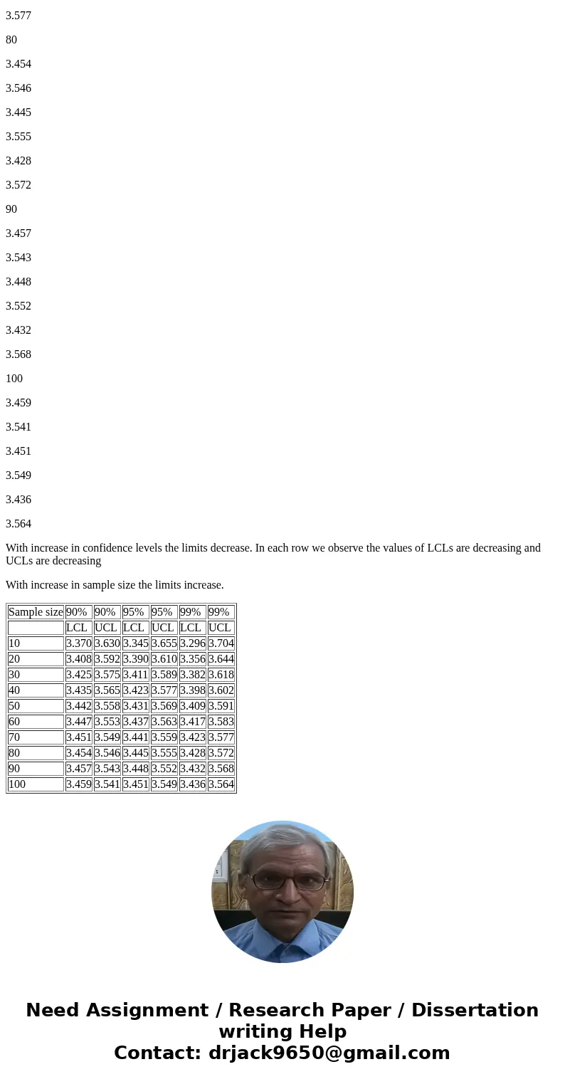 A machine that stuffs a cheese-filled snack product can be adjusted for the amount of cheese injected into each unit. A simple random sample is selected and the