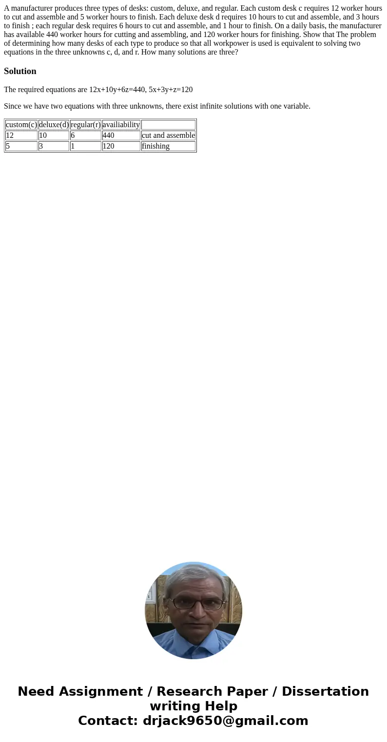 A manufacturer produces three types of desks: custom, deluxe, and regular. Each custom desk c requires 12 worker hours to cut and assemble and 5 worker hours to A manufacturer produces three types of desks: custom, deluxe, and regular. Each custom desk c requires 12 worker hours to cut and assemble and 5 worker hours to